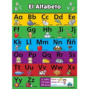 2 Pack - ABC Alphabet & Spanish Alfabeto Poster Set - Español Abecedario (Laminated, 18" x 24")