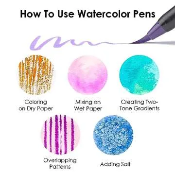 Grabie Premium Watercolor Pens - Vibrant Colors for All Artists