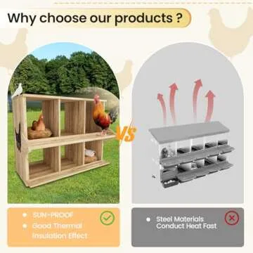 Premium Chicken Nesting Box for Happy Hens and Easy Egg Collection