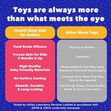 Mobi Games Woblii Activity Toy - Sensory Activities for Toddlers and Kids & BPA-Free & Food Grade Silicone Teething Toy & Montessori Learning Games - for 3 Month Old & Up