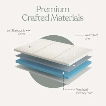 Sleepah Pack and Play Mattress - Waterproof & Portable