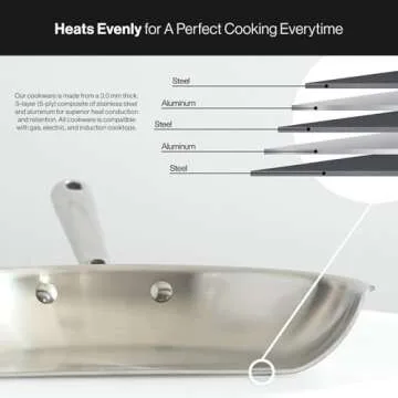 Misen 5-Ply Stainless Steel Cookware Set: 3 QT Stainless Steel Saucier with Lid, 3 QT Saute Pan with Lid & 10" Frying Pan - Excellent Searing, Sauteing & Everyday Cooking 9-Piece Set