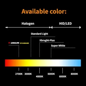 ALKOREY 1157 Light Bulbs for Safe Driving Essentials