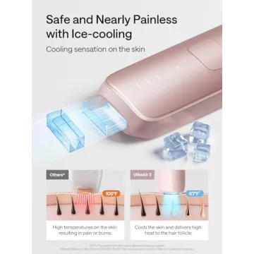 Ulike Air 3 IPL Hair Removal Device – Smooth Skin at Home