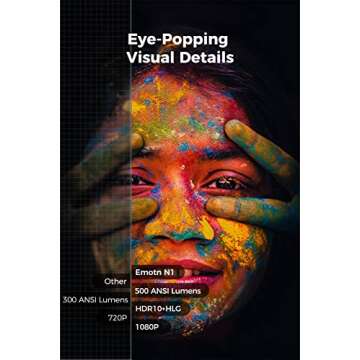 Emotn N1 Bluetooth Projector with Netflix and Dolby Audio