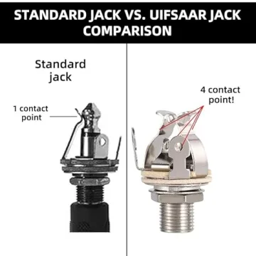 Ulfsaar Full-contact Output Jack for Guitar/Bass Performance