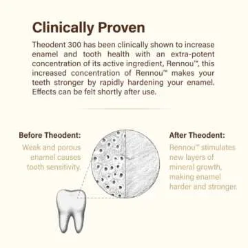 Theodent 300 Fluoride-Free Toothpaste for Sensitive Teeth