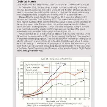 Radio Wave Propagation Guide for Broadcasting Enthusiasts