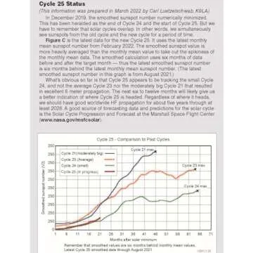 Radio Wave Propagation Guide for Broadcasting Enthusiasts