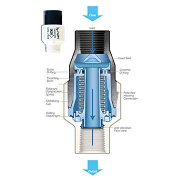 Senninger Pressure Regulator 25 PSI 3/4" Hose Thread Drip Irrigation Pressure Reducer Low Flow Valve...