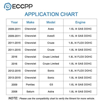 ECCPP Engine Oil Cooler for 2009-2011 Chevy Models