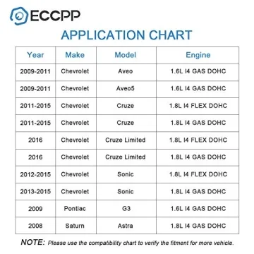 ECCPP Engine Oil Cooler for 2009-2011 Chevy Models