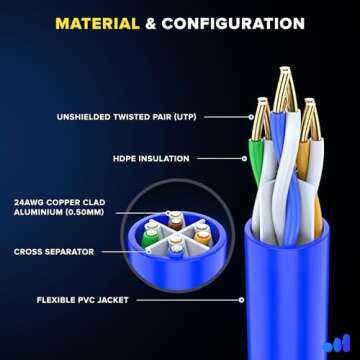 Maximm Cat 6 Ethernet Cable - 200 ft High-Speed LAN, Internet, Patch, and Network Cable - UTP, 10Gbp...