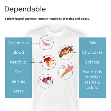 Puracy Natural Laundry Bundle - Eco-Friendly Cleaning Solution