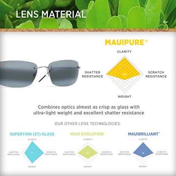 Maui Jim Frigate Polarized Sunglasses for All Outdoor Lovers