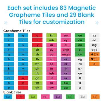 hand2mind Advancing Phonics Word Work Small Group Set, Magnetic Letter Tiles, Magnetic Letter Trays, Kindergarten Phonics Manipulatives, Phonemic Awareness, Science of Reading Classroom Materials