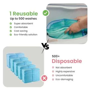 IMPROVIA Washable Underpads - Heavy Absorbency, Multi-use Protection