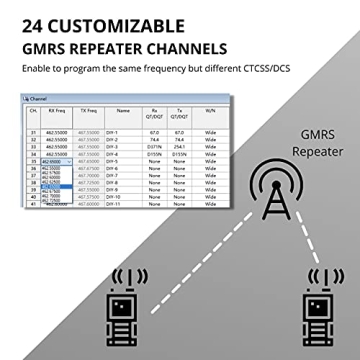 Radioddity GM-30 GMRS Radio - Reliable Two Way Communication