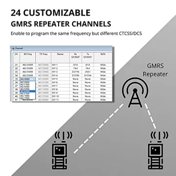 Radioddity GM-30 GMRS Radio - Reliable Two Way Communication