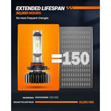 SEALIGHT 9005/9006 Fog Lights Combo - Superior Brightness & Lifespan