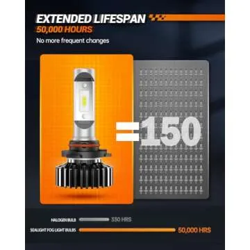 SEALIGHT 9005/9006 Fog Lights Combo - Superior Brightness & Lifespan