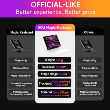 HOU Keyboard Case for iPad Air 11 inch 2024 (M2)&iPad Air 5th Generation Case with Keyboard(Air 4th),iPad Pro 11 Inch (4th/3rd/2nd/1st) Gen 2022,Magic-Stand,AG Glass Trackpad,7 Colors Backlight,White