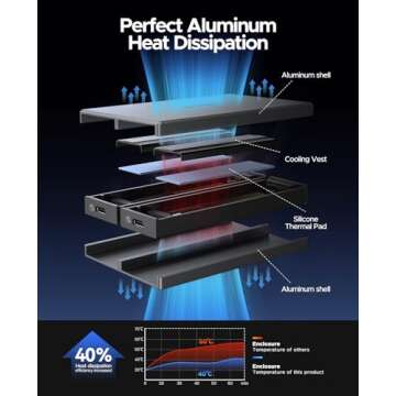 ORICO Dual-Bay NVMe M.2 SSD Enclosure Aluminum USB3.2 Gen2 10Gbps M.2 Type-C SSD Docking Station for PCIe M-Key, B&M Key 2230/2242/2260/2280 SSD, Tool-Less Installation up to 4TB