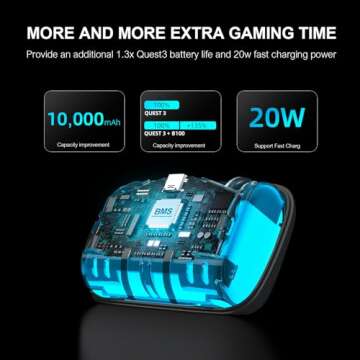 BOBOVR M3 Max Battery Pack Head Strap Accessories, Compatible with Meta Quest 3/3S, 10000mah hot-swappable Battery Pack, 20W Fast Charging