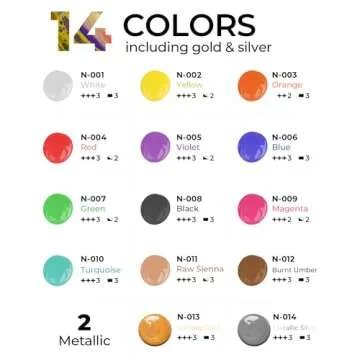 Nicpro Large Bulk Acrylic Pour Paint Set