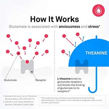 NeuroScience Mood Support Supplement - TravaCor - L Theanine Supplement with 5-HTP & More to Help Soothe Stress, Encourage Calm Sleep & Aid Healthy GABA Activity (120 Capsules)