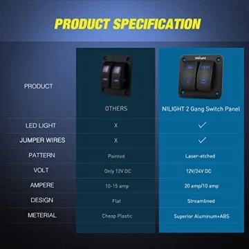 Nilight Aluminum LED Toggle Switch Panel for Vehicles