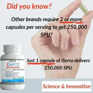 iSerra 250,000 SPU Serrapeptase Enzyme - 90 Maximum Strength Capsules - Up to 12x More Potent Than Other Serrapaptase - Delayed Release Technology-High Potency Non-GMO, Gluten Free, Vegan (Pack of 1)
