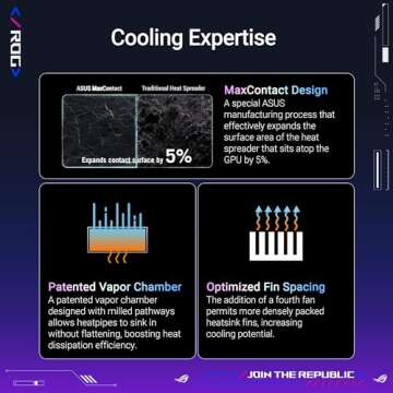 ASUS ROG Astral GeForce RTX™ 5090 OC Edition Gaming Graphics Card (PCIe® 5.0, 32GB GDDR7, HDMI®/DP 2.1, 3.8-Slot, 4-Fan Design, Axial-tech Fans, Patented Vapor Chamber, Phase-Change GPU Thermal pad)