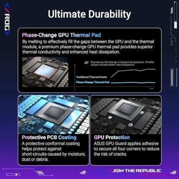 ASUS ROG Astral GeForce RTX™ 5090 OC Edition Gaming Graphics Card (PCIe® 5.0, 32GB GDDR7, HDMI®/DP 2.1, 3.8-Slot, 4-Fan Design, Axial-tech Fans, Patented Vapor Chamber, Phase-Change GPU Thermal pad)