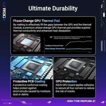 ASUS ROG Astral GeForce RTX™ 5090 OC Edition Gaming Graphics Card (PCIe® 5.0, 32GB GDDR7, HDMI®/DP 2.1, 3.8-Slot, 4-Fan Design, Axial-tech Fans, Patented Vapor Chamber, Phase-Change GPU Thermal pad)