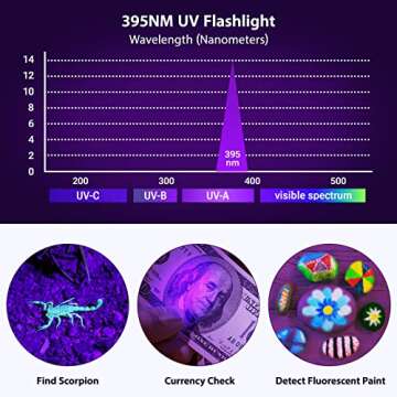 MOWETOO UV Flashlight - Portable Blacklight with 4 Modes