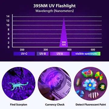 MOWETOO UV Flashlight - Portable Blacklight with 4 Modes