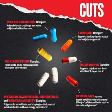 Animal Cuts Thermogenic Fat Burner - Weight Loss Pills for Women and Men for Metabolism, Energy, Focus, and Nootropic Brain Support with Ketones Appetite Suppressant Diet Pills, 42 Packs