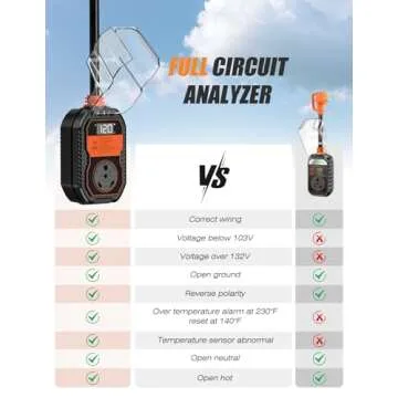 TOWTAMER RV Surge Protector 30 Amp with LED Display
