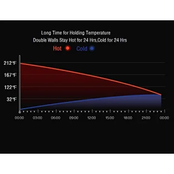 Smart Insulated Water Bottle with LED Display
