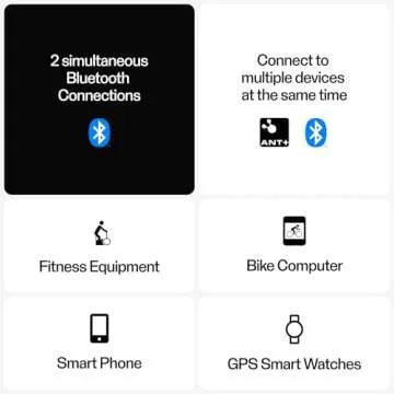 Polar H10 Heart Rate Monitor Chest Strap - ANT + Bluetooth, Waterproof HR Sensor for Men and Women