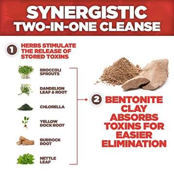 Yerba Prima Bentonite Clay Plus Herbal Detox, 100 Veg Capsules - Food Grade Clay from The Great Plains, USA - Colon & Liver Cleanse Supplement with Calcium Clay