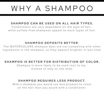 Watercolors INTENSE Color Depositing Shampoo 8 fl oz RED