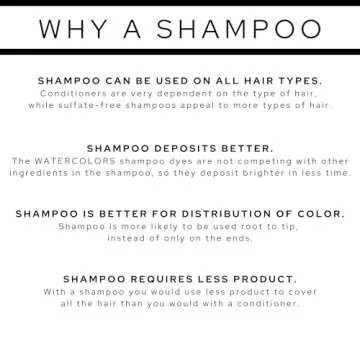 Watercolors INTENSE Color Depositing Shampoo 8 fl oz RED