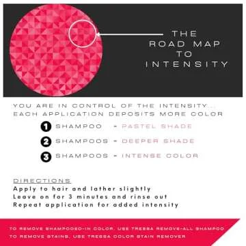 Watercolors INTENSE Color Depositing Shampoo 8 fl oz RED