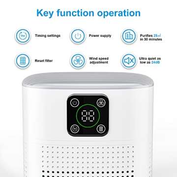 Air Purifiers for Bedroom, Honeyuan H13 HEPA Air Purifier for Home Large Room 600 sqft, Air purifiers with 360°Air Intake, 3 Fan Speeds, 3-Stage Filtration, White