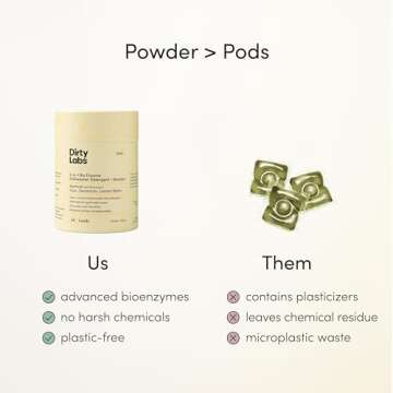 Dirty Labs | Dishwasher Detergent and Booster | Aestival Scent | 48 Loads (1 lb) | Ultra Clean, Spot Free, Quick Wash Optimized | Hyper Concentrated