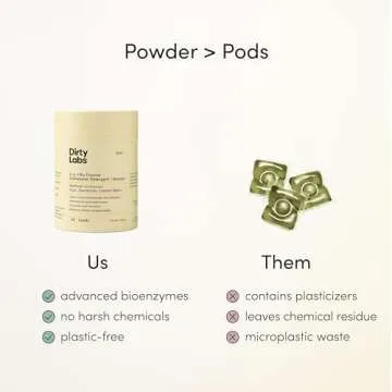 Dirty Labs | Dishwasher Detergent and Booster | Aestival Scent | 48 Loads (1 lb) | Ultra Clean, Spot Free, Quick Wash Optimized | Hyper Concentrated