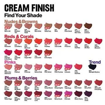 Revlon Super Lustrous Lipstick Shine ~ Kissable Pink 805