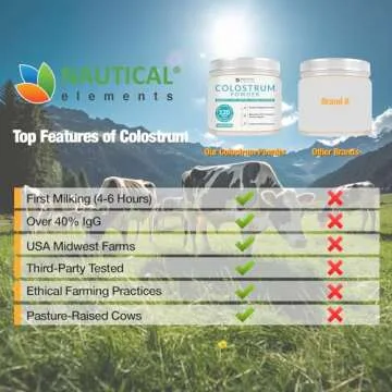 Colostrum Powder - Over 40% IgG - First 4-6 Hour Milking Grass Fed Colostrum - Bovine Colostrum - USA Midwest Pasture Raised Colostrum Supplement Powder - Unflavored Bovine Colostrum For Humans - 120g